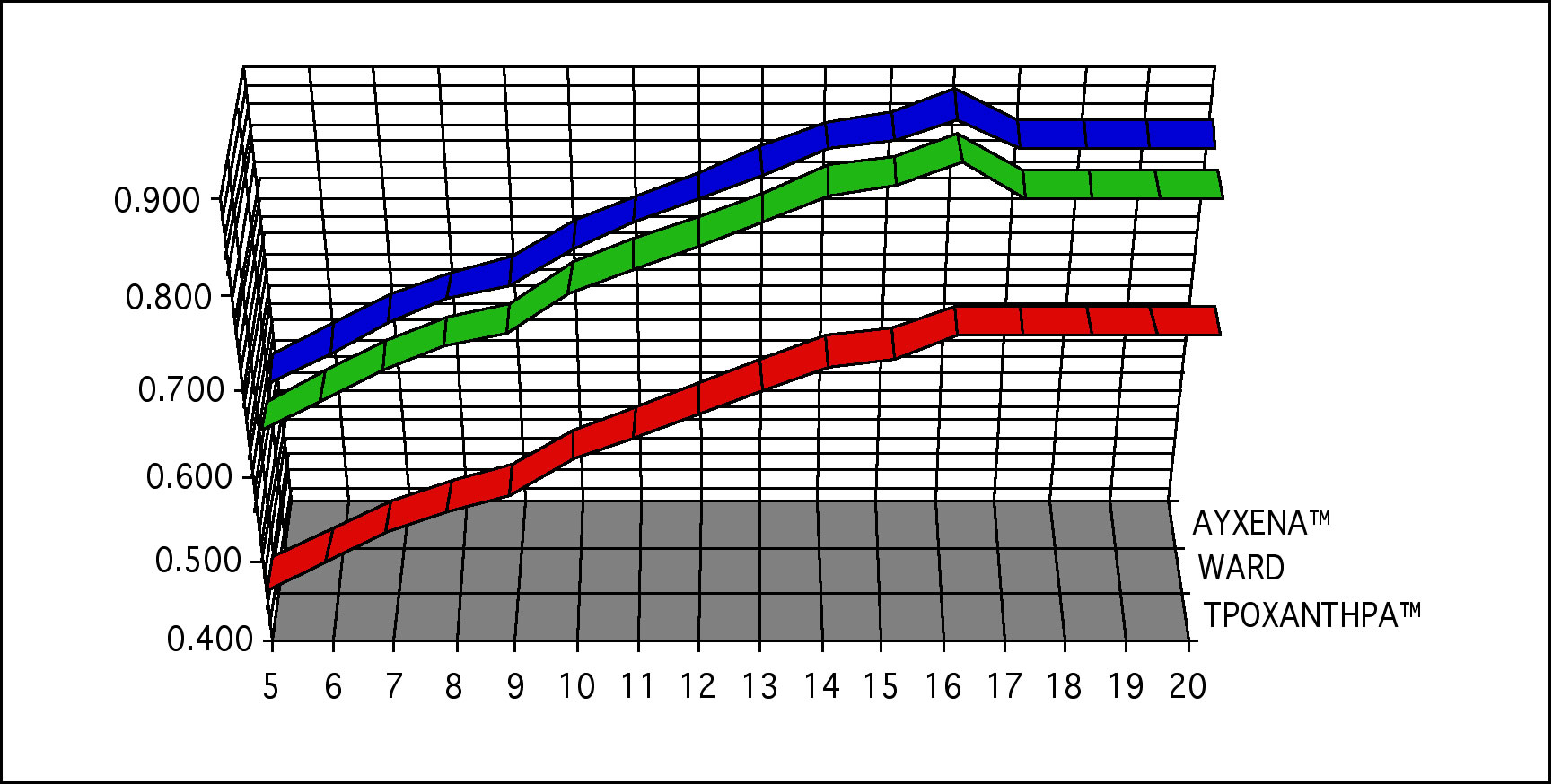 OΣTIKH ΠYKNOTHTA (BMD) IΣXIOY  ΣE ΠΑΙΔΙΑ 7-20 ΕΤΩΝ